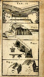 Cover  Die Geöfnete Festung Worinnen Alle deroselben Hauptsächlichsten Werkke und zubehörige Theile so wohl in einer kurzen Beschreibung als durch zierliche Riße und Kupfer Figuren Nebst Vorführung sämtlicher Officiers, deren Fonctionen, einer Armée und anderer Merkwürdigkeiten den Liebhabern zur vergnügung sonderlich aber Denen Reisenden zur bequemligkeit vor Augen gestellet werden